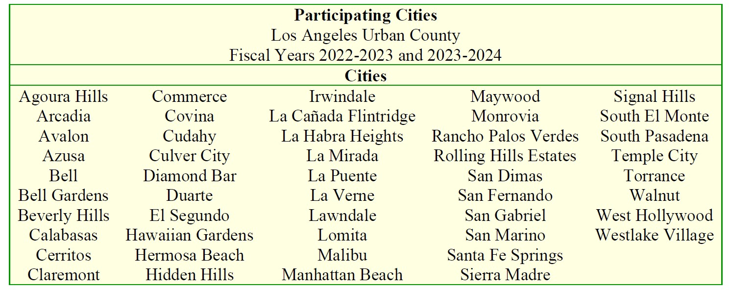 Permanent Local Housing Allocation Program Amendment